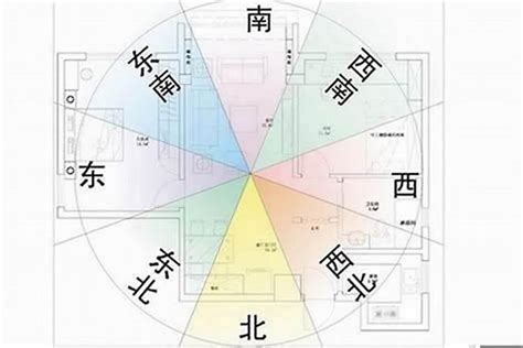 坐东北向西南九运|坐东北朝西南：风水学中的吉祥方位解析